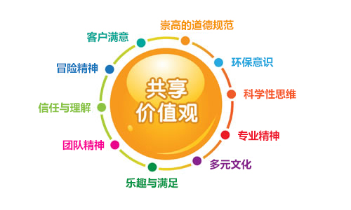 低學(xué)歷的你如何在職場(chǎng)中證明自己的價(jià)值？