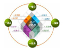 目前職業(yè)教育領(lǐng)域產(chǎn)教融合、校企合作有哪些特點(diǎn)？