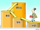 中等職業(yè)技術(shù)學(xué)校政策常見問題