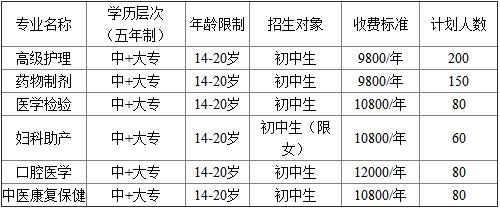 成都希望衛(wèi)校學(xué)費