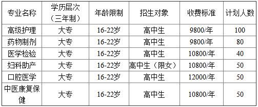 衛(wèi)校學(xué)費