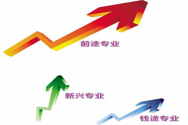 四川商務職業學院2019+連鎖經營管理專業招生