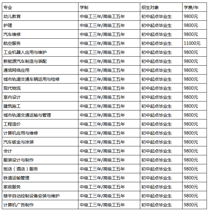 專業(yè)收費情況