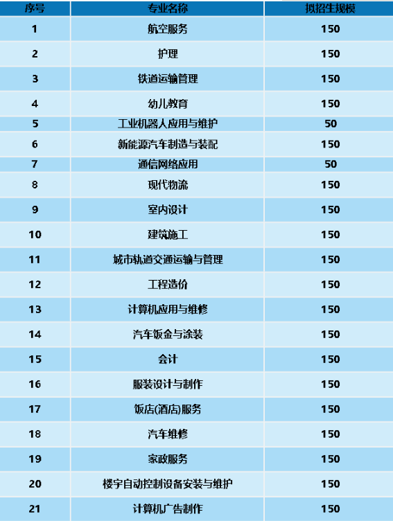 開設專業(yè)