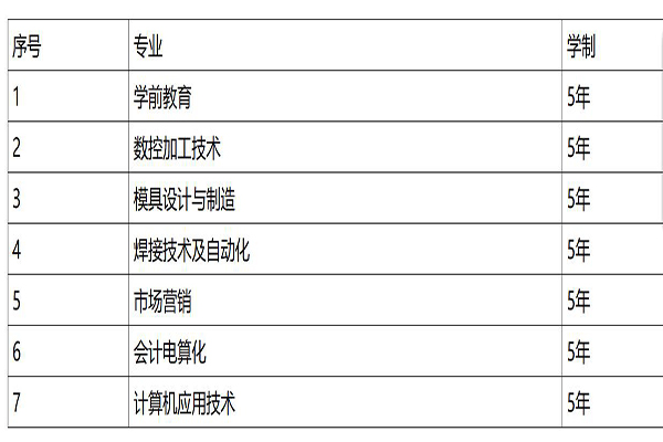 雅安學校招生