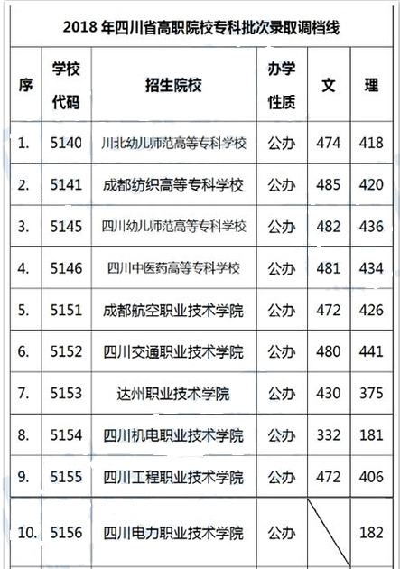 專科調檔線