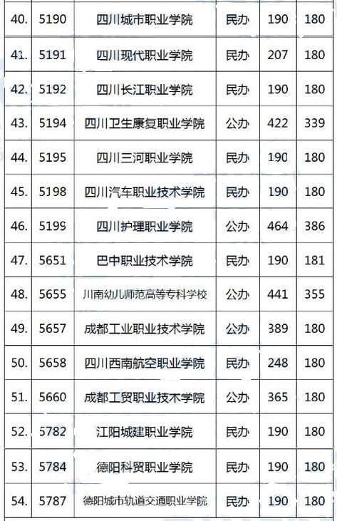?？普{檔線