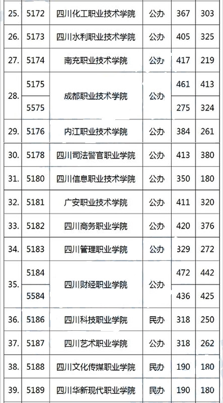 ?？普{檔線