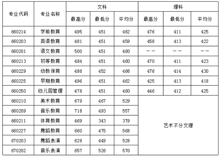 分數線