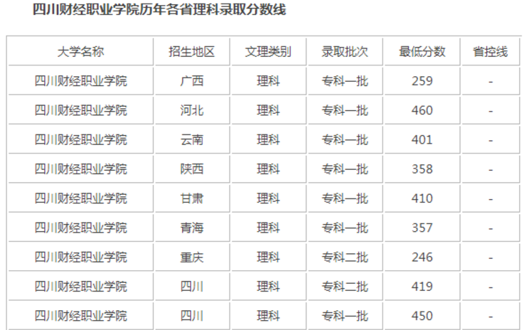 四川財(cái)經(jīng)職業(yè)學(xué)院
