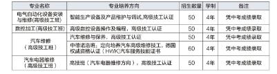 宜賓職業技術學校招生簡章