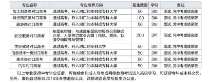 宜賓職業技術學校