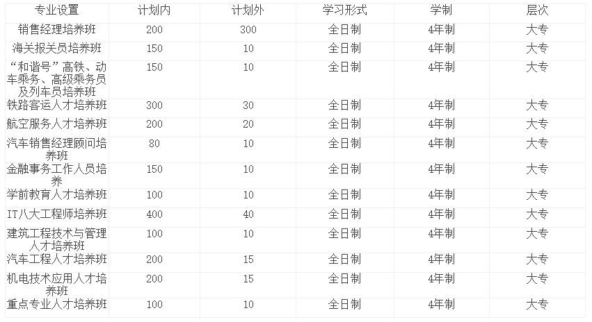 　成都鐵路軌道運輸學校