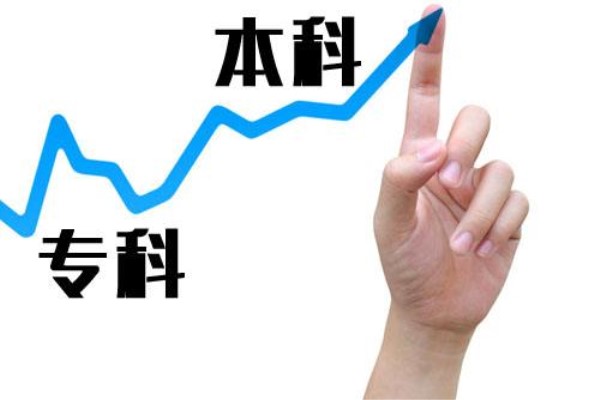 成都職業學校有哪些