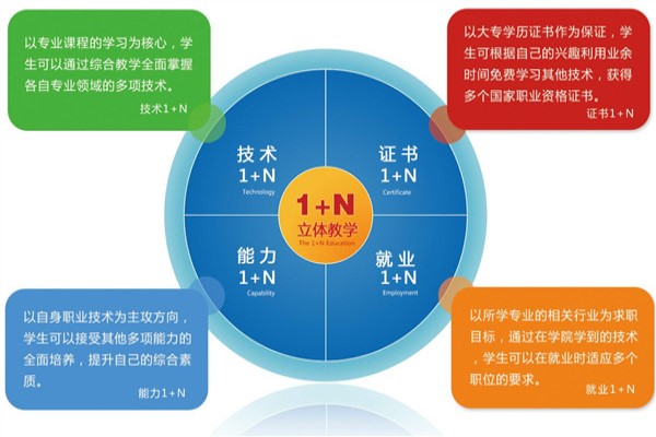 成都職業(yè)技術(shù)學(xué)校怎么樣