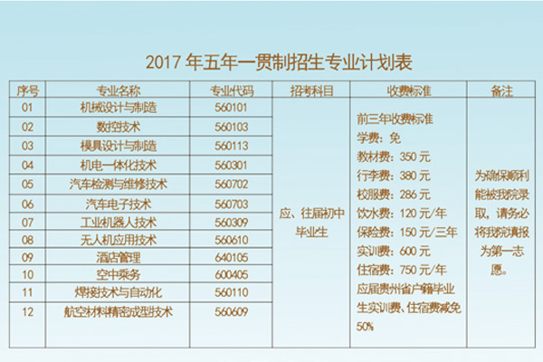 貴州航空工業技師學院錄取分數線是多少